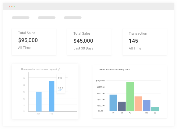 Generate Advanced Sales Reports